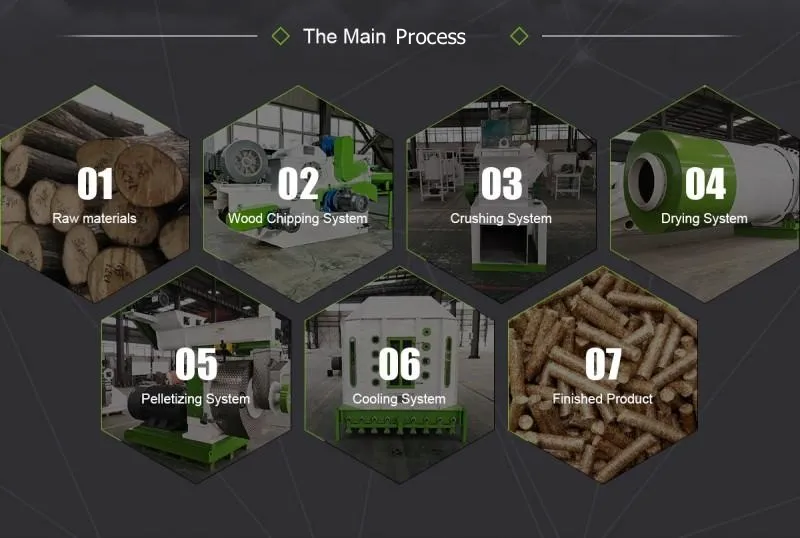 7-processs-of-wood-pellet-manufacturing-plant
