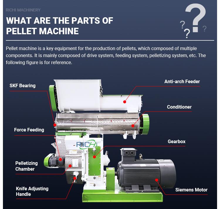 core components of wood pellet press machine