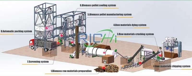 integrate in wood pellet plant with wood pellet press machine