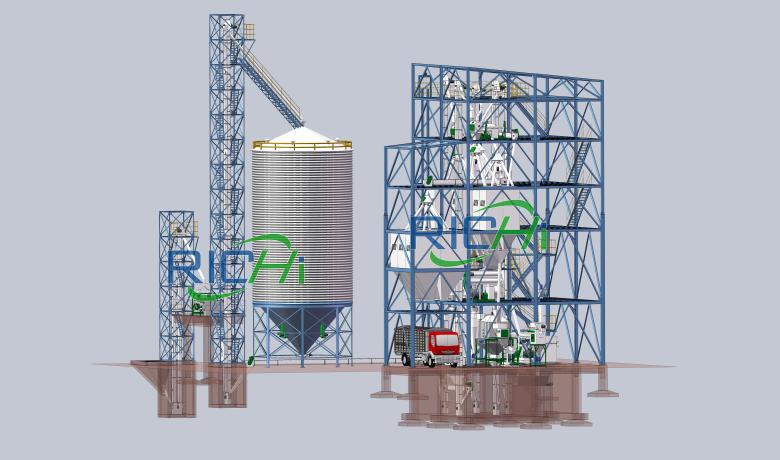 modular design for animal feed processing plant