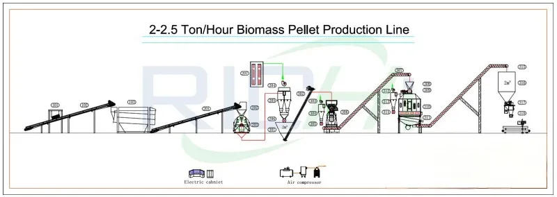 wood Pellet Making Machine South Africa flow chart