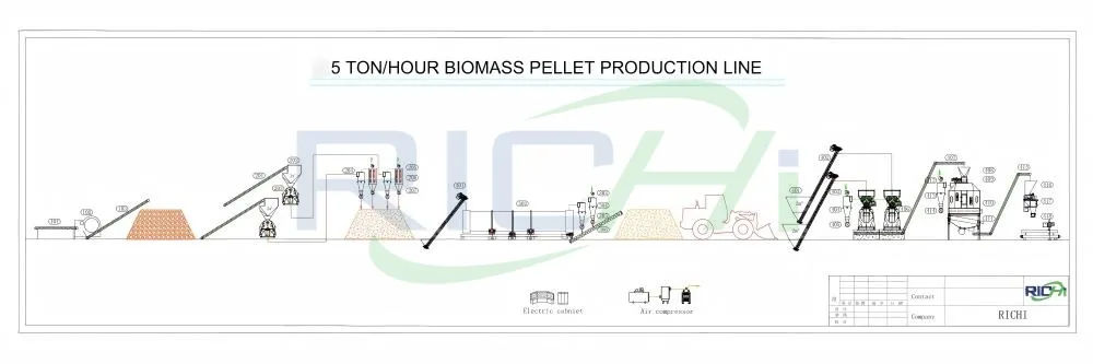 5 th Wood Pellet Machine Germany flow chart