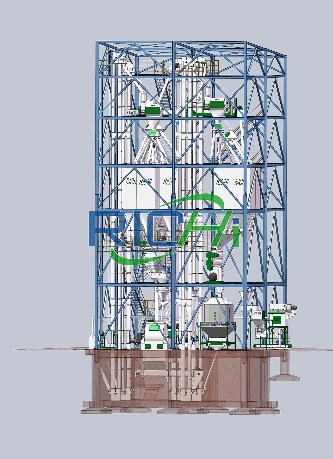 feed pellet production line