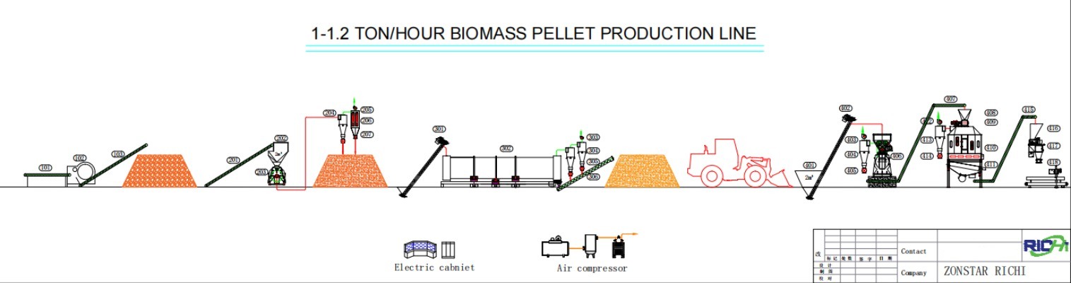 1-1.2tph biomass pellet production line