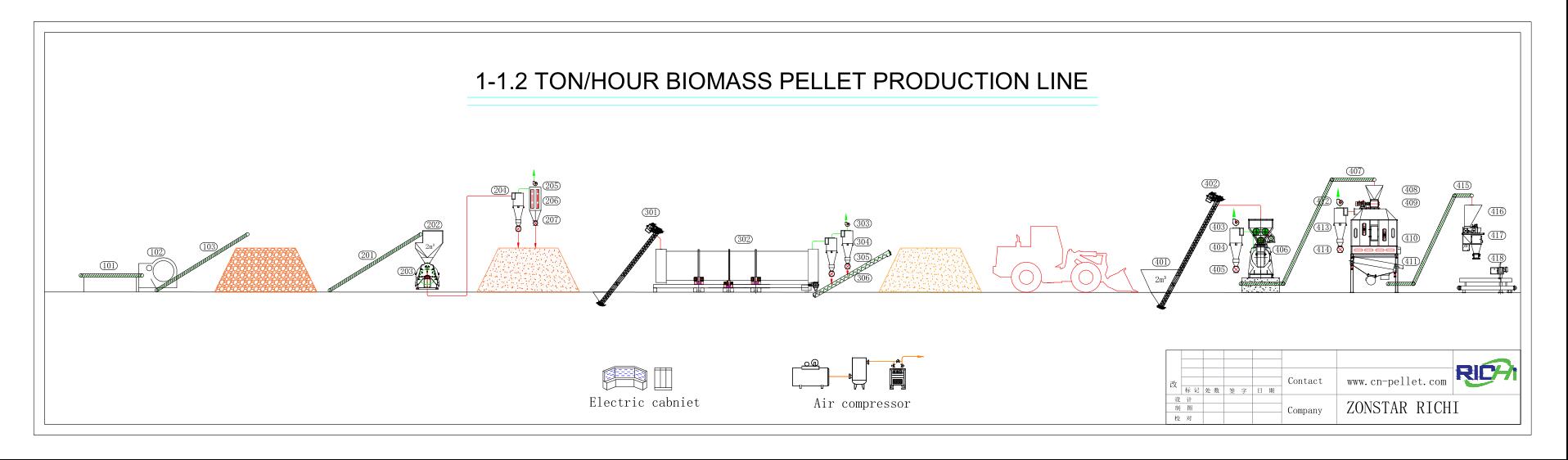 1-1.2tph biomass pellet production line