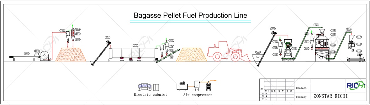 bagasse pellet production line