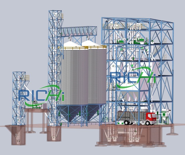 ligne de production traitement